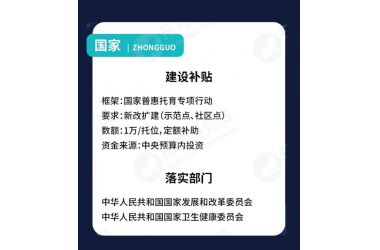 2021年全国各城市托育补贴政策汇编