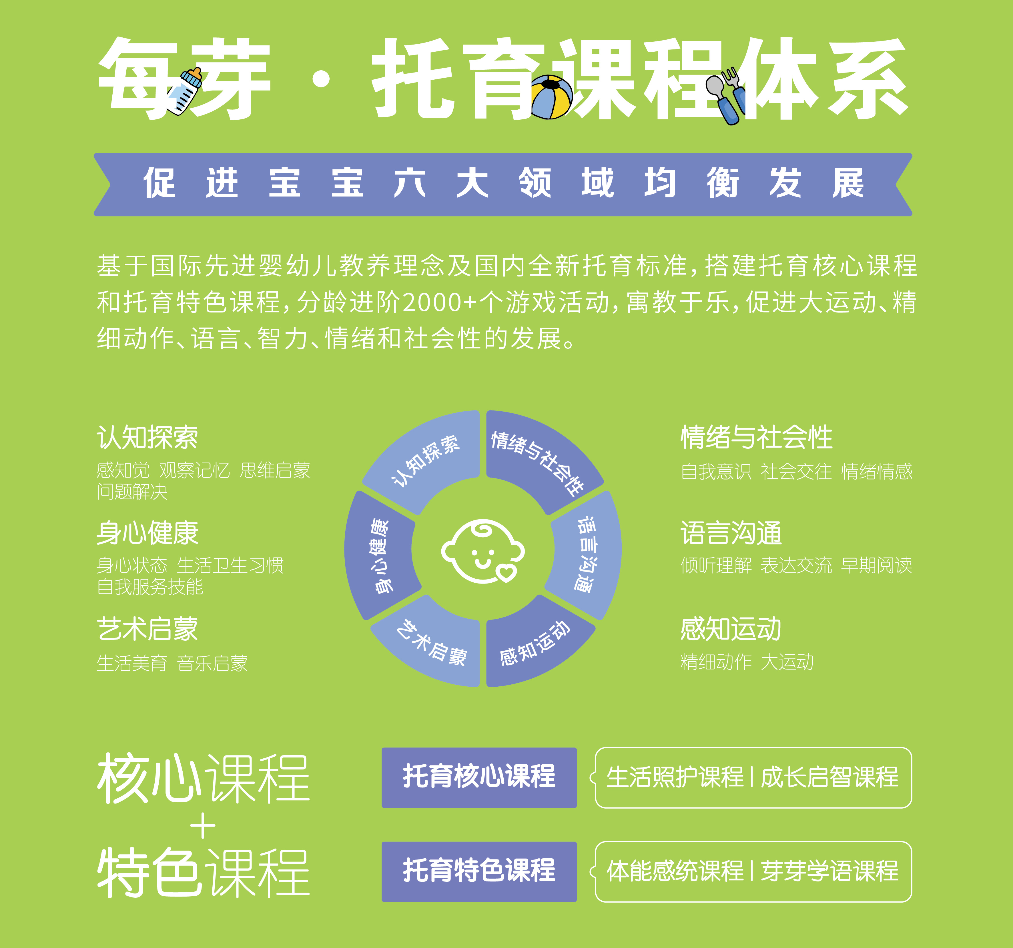 稚梦成长课程体系