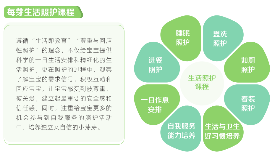 生活照护课程
